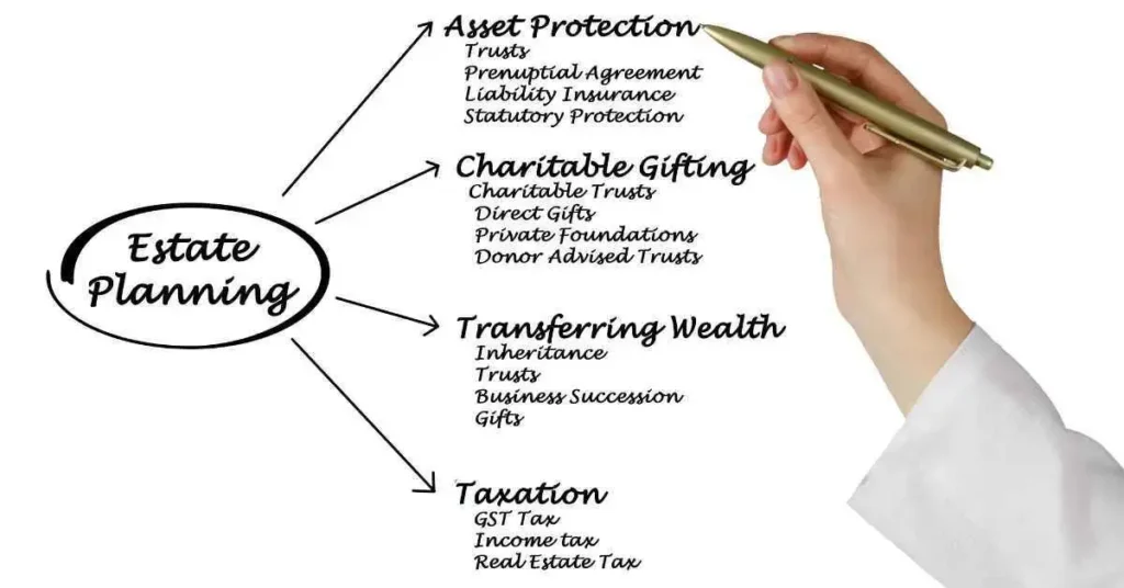 What is Estate Planning? 4 EstatePlanning