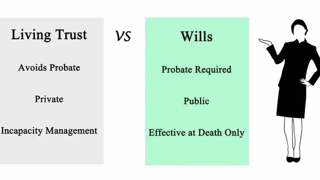 Fayetteville Estate Planning Near Me: Protecting Your Assets and Your Family's Future 9 Fayetteville Estate Planning Near Me