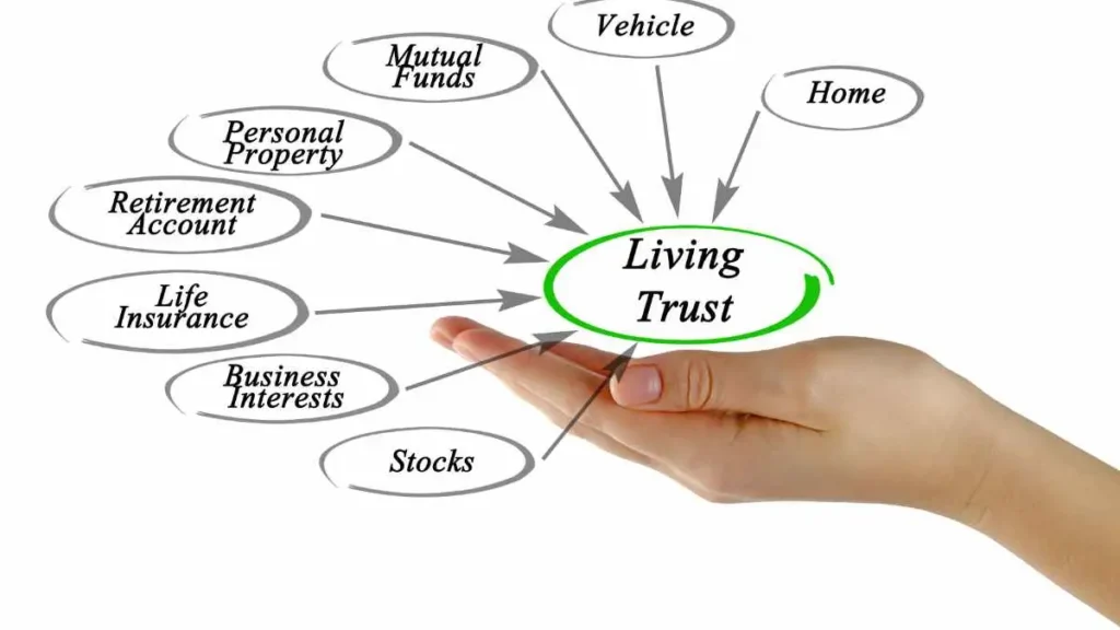 Fayetteville Living Trust Attorney: How to Secure Your Family’s Future 8 Fayetteville Living Trust Attorney