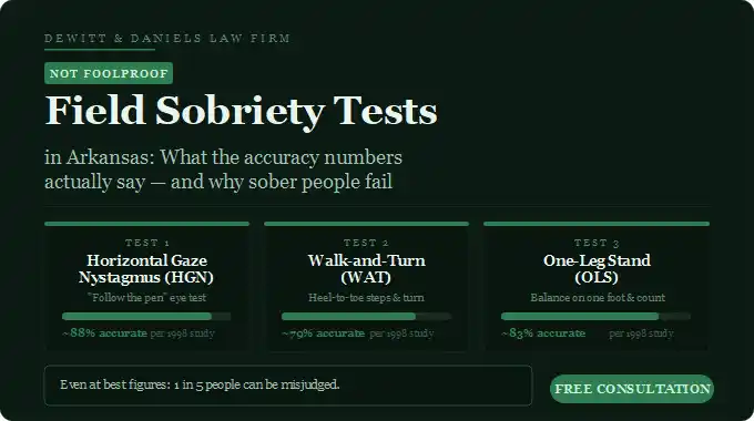 Field Sobriety Tests in Arkansas: What They Are and Why They’re Not Foolproof 2 field-sobriety-tests-arkansas